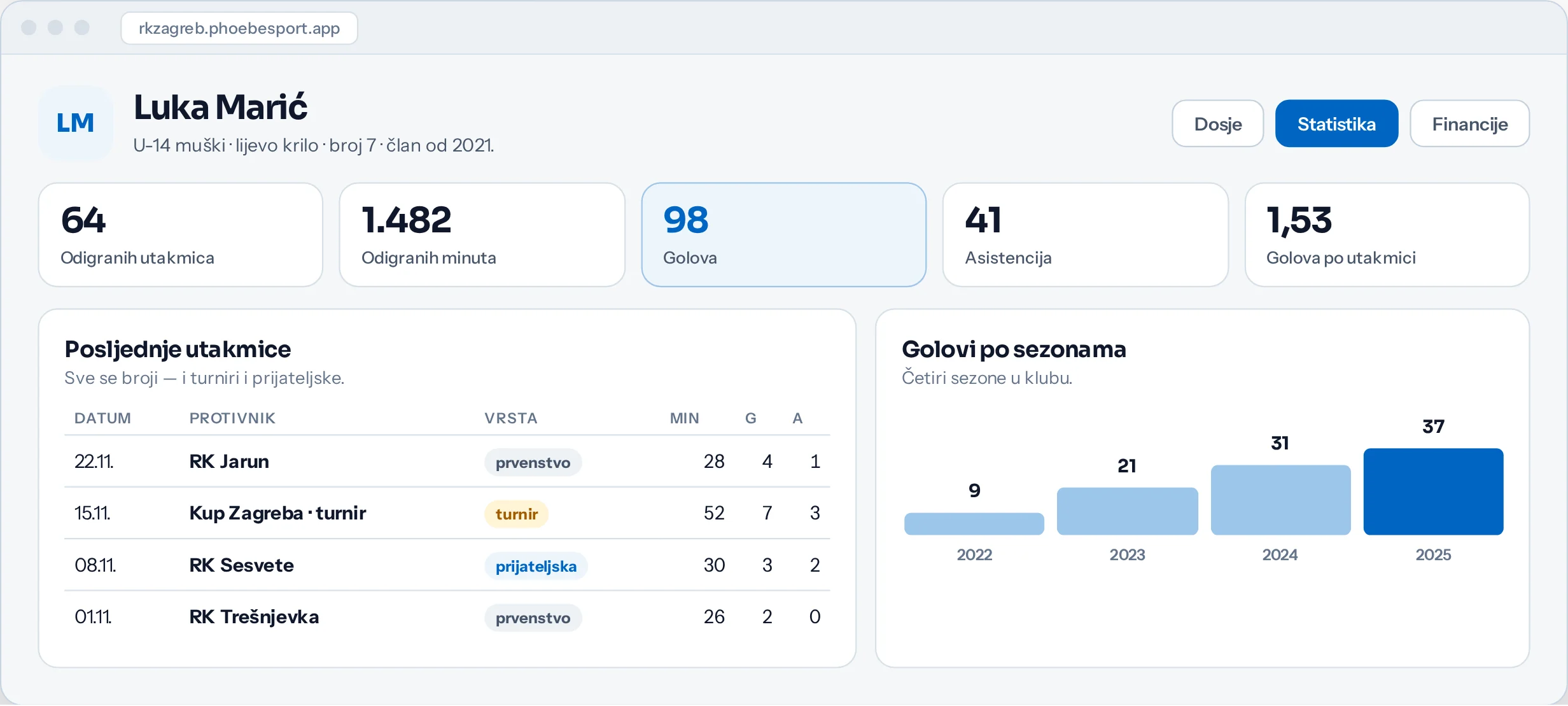 Profil igrača sa statistikom